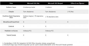 Microsoft 365 AILE- ELEKTRONİK LİSANS(ESD) 6GQ-00086
